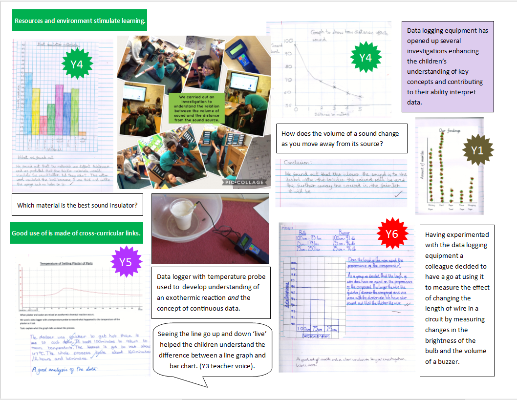 Subjects science - Redhill Primary Academy